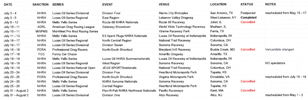 Drag Racing Schedule - July, 2020
